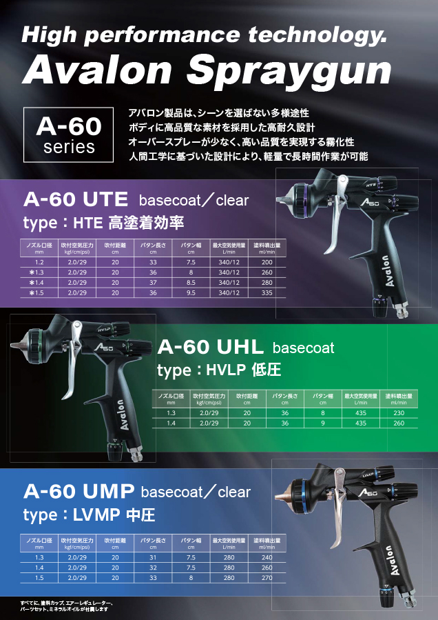 Avalon Spraygun
