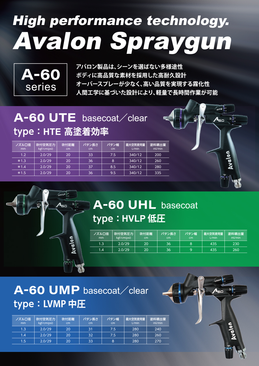 A-60/A-30 spraygun